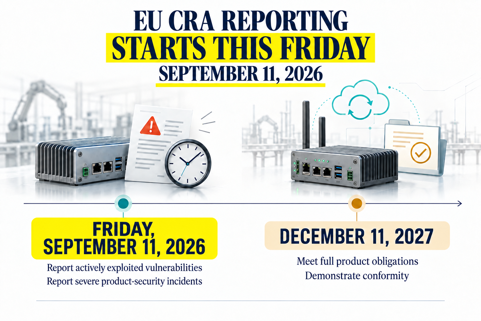 Bright yellow callout: EU CRA reporting starts this Friday, September 11, 2026. Manufacturer reporting covers actively exploited vulnerabilities and severe product-security incidents. December 11, 2027 starts full product obligations and conformity requirements.