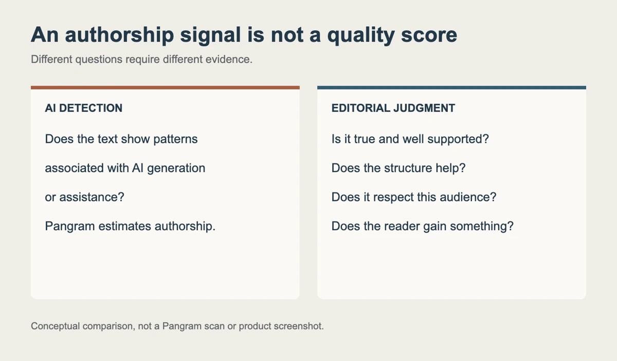 AI detection estimates patterns associated with authorship; editorial judgment evaluates truth, structure, audience and reader benefit.